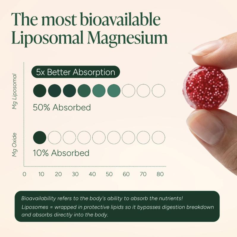 Savo Magnesium + Ashwagandha Gummies