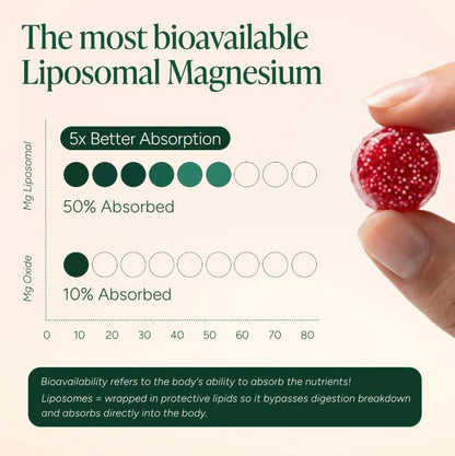 Savo Magnesium + Ashwagandha Gummies